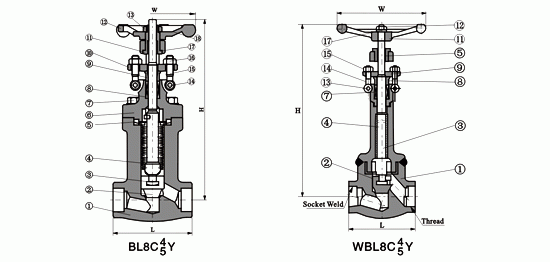 鍛鋼波紋(wén)管閘閥，鍛(duan)鋼閘閥